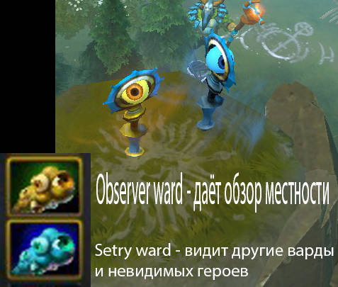 DOTA 2 - Гайд для новичков